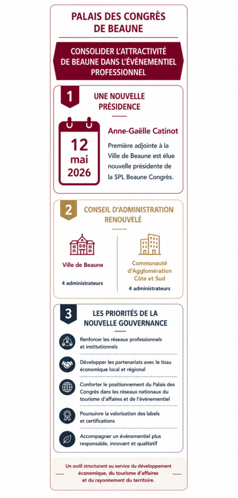 infographie pdte ag catinot